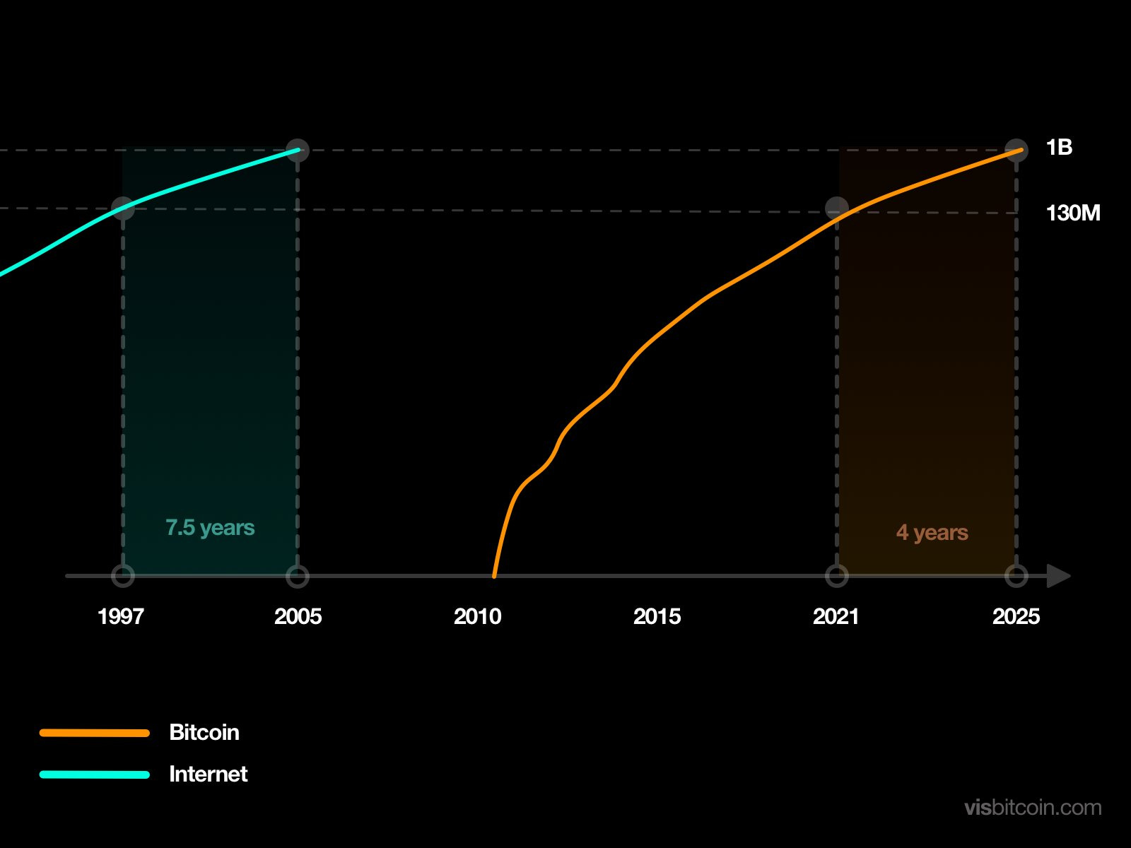 Compare crypto graphs (86) foto