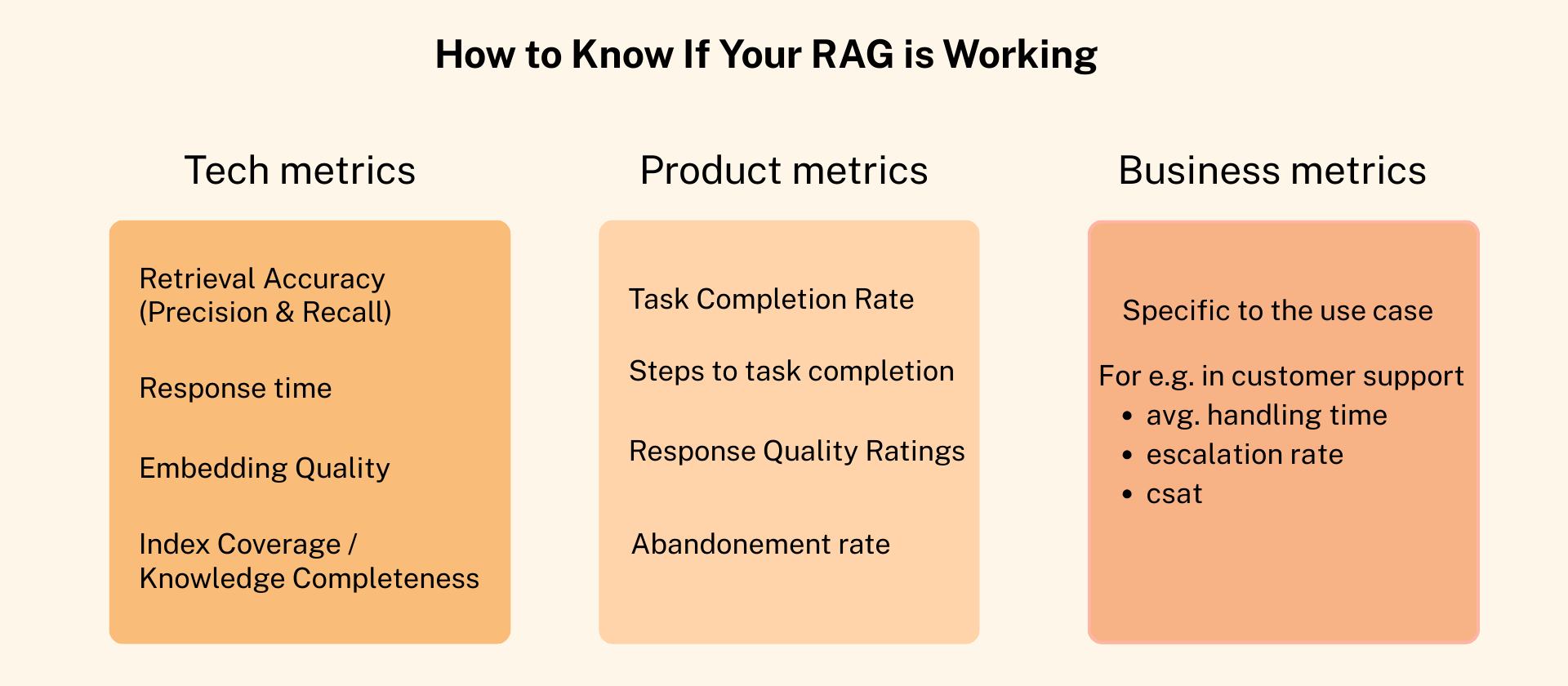 The Complete Guide to RAG: Building AI That Knows Your Business