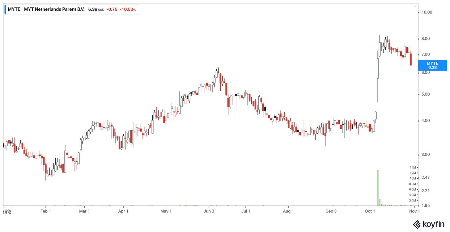chart
