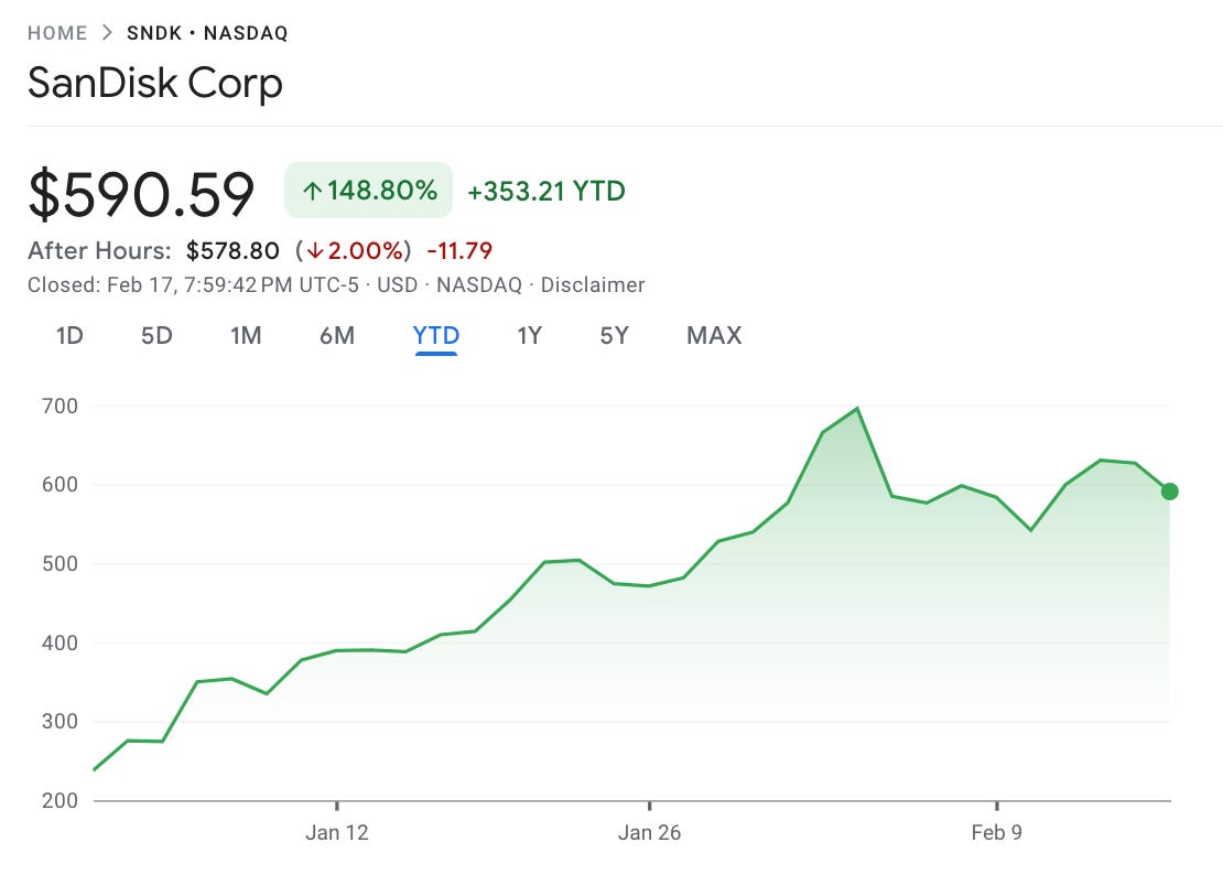 A graph showing the price of a stock market

AI-generated content may be incorrect.