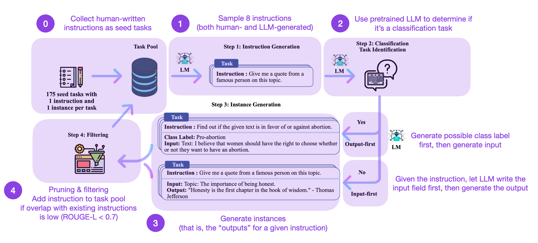Understanding Large Language Models
