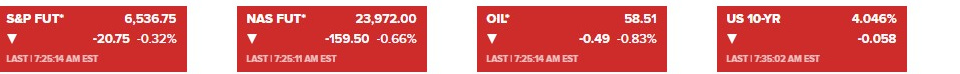 Market Snapshot