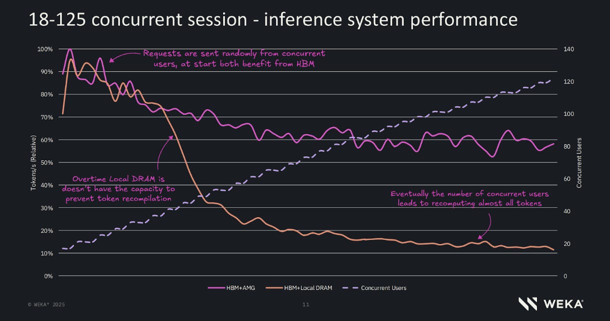 How One Startup is Breaking Nvidia’s Memory Bottleneck
