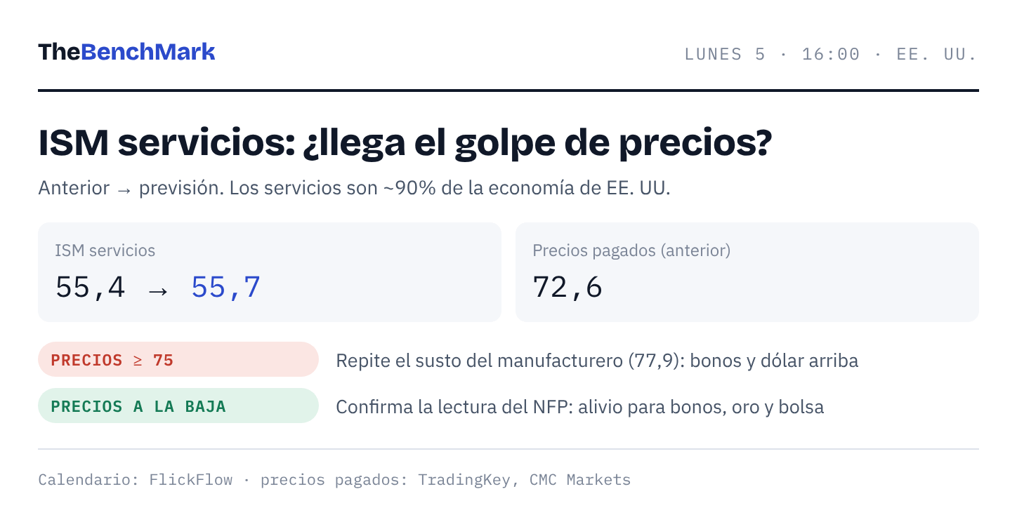 ISM de servicios ISM de servicios