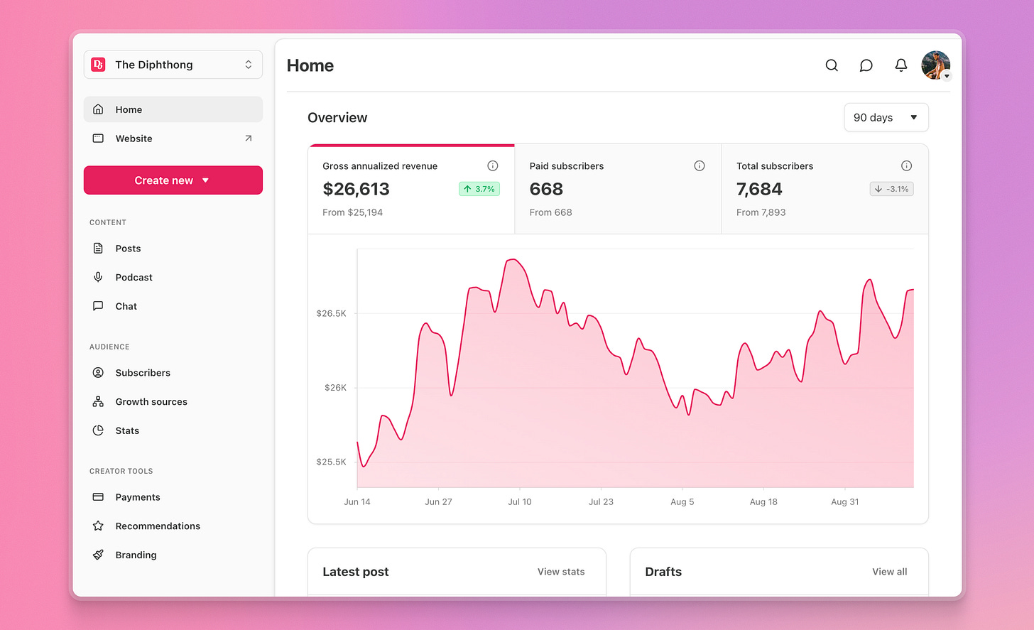 A new growth chart and tools to help you grow faster