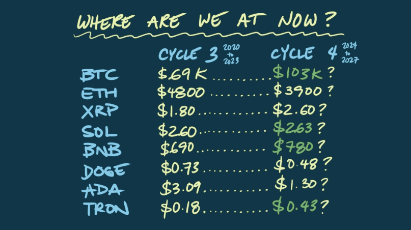 Photo for the Article - "Are We All Going to Be Crypto Rich in 2025?" by Luis Buenaventura
