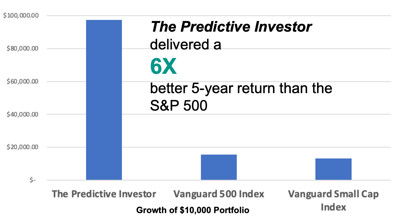 The Predictive Investor Portfolio Beat the S&P 500 by 6x