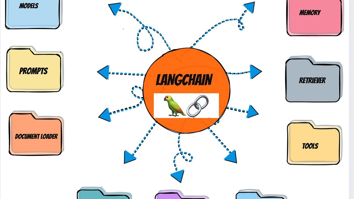 LangChain 101: What It Is, Why It Matters, and How to Start