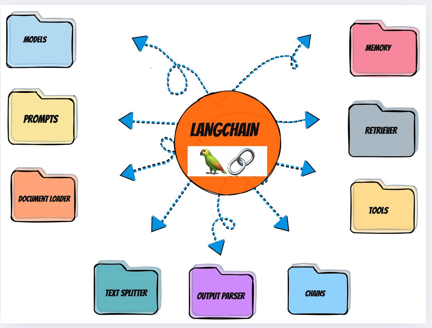 LangChain 101: What It Is, Why It Matters, and How to Start