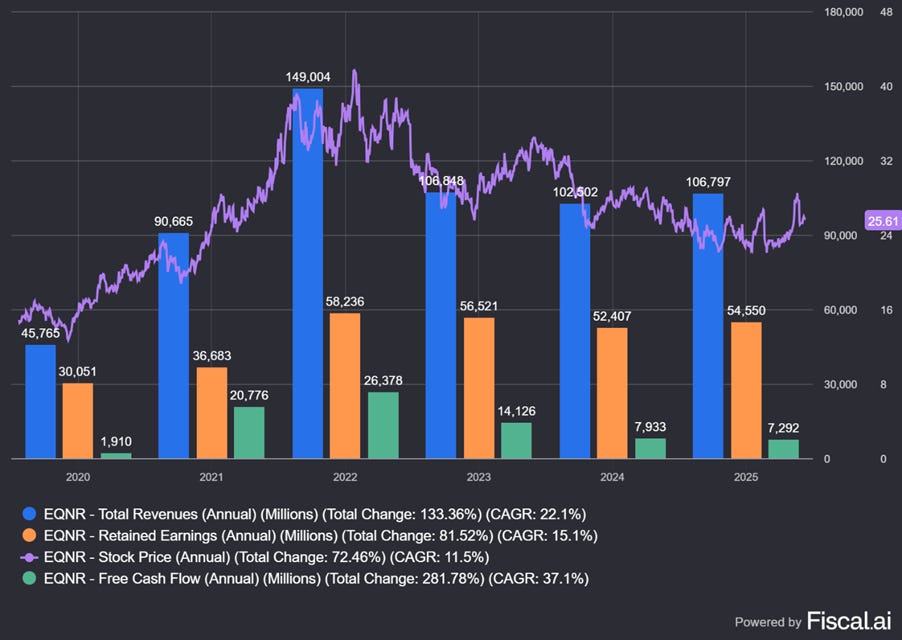 A graph of stock market

AI-generated content may be incorrect.