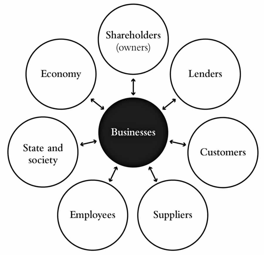 Diagram kapitalisme pemangku kepentingan - diagram bunga WEF