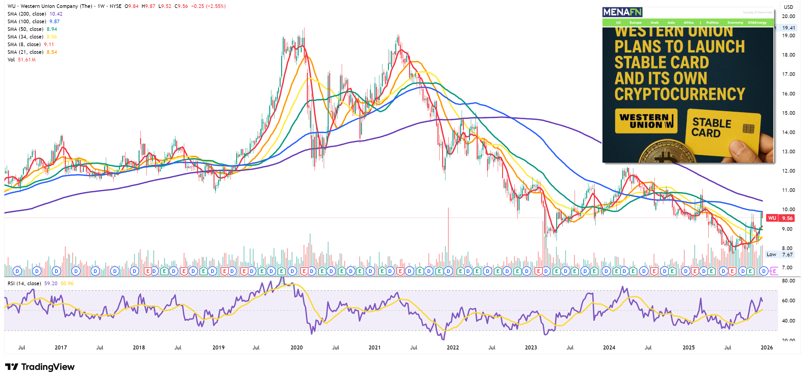 Milkshakes and Coins - by The Blind Squirrel