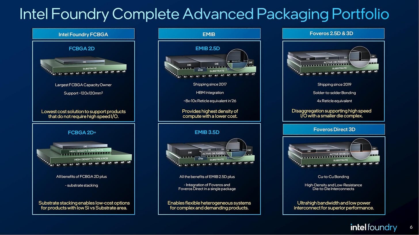 Intel slide on advanced packaging Intel slide on advanced packaging