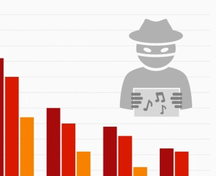 Streaming music piracy