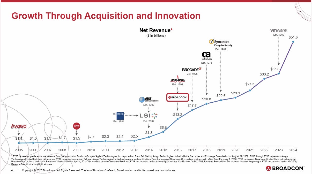 AVGO | 博通2025年第三季財報亮點- 大叔美股筆記Uncle Stock Notes