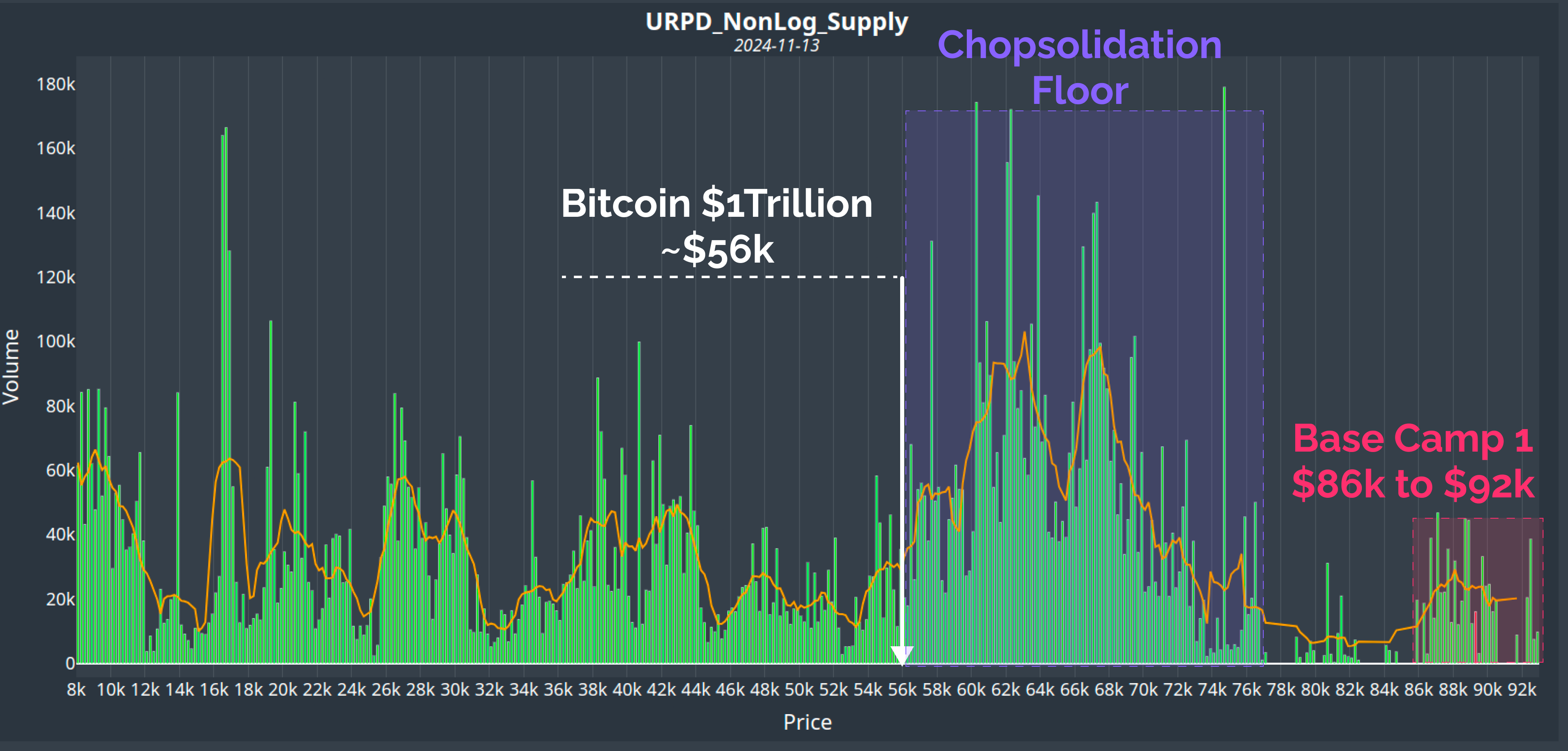 Base Camp 1 - by James Check (Checkmatey)