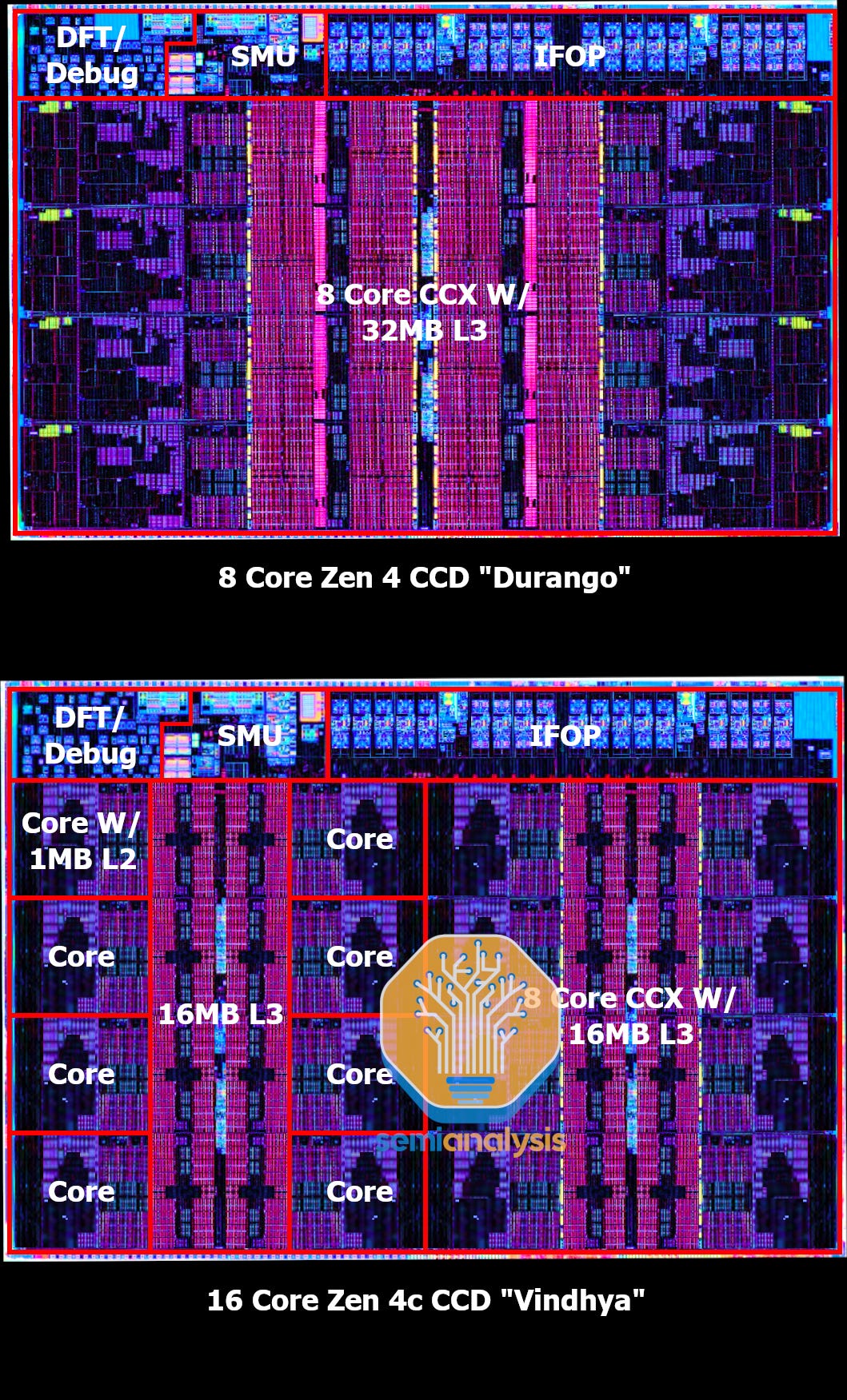 Zen 4c: AMD's Response to Hyperscale ARM & Intel Atom