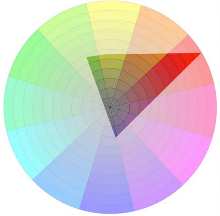Color Gamut Map by James Gurney
