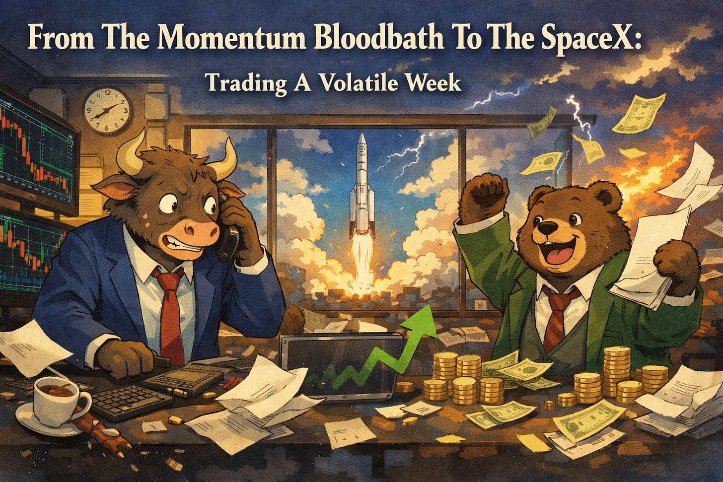 Volatile week trading