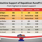 Republican Runoff Voter Guide