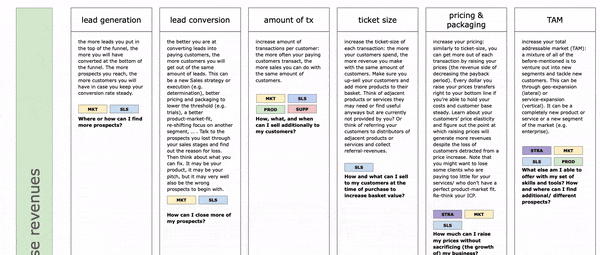The Profitability Canvas