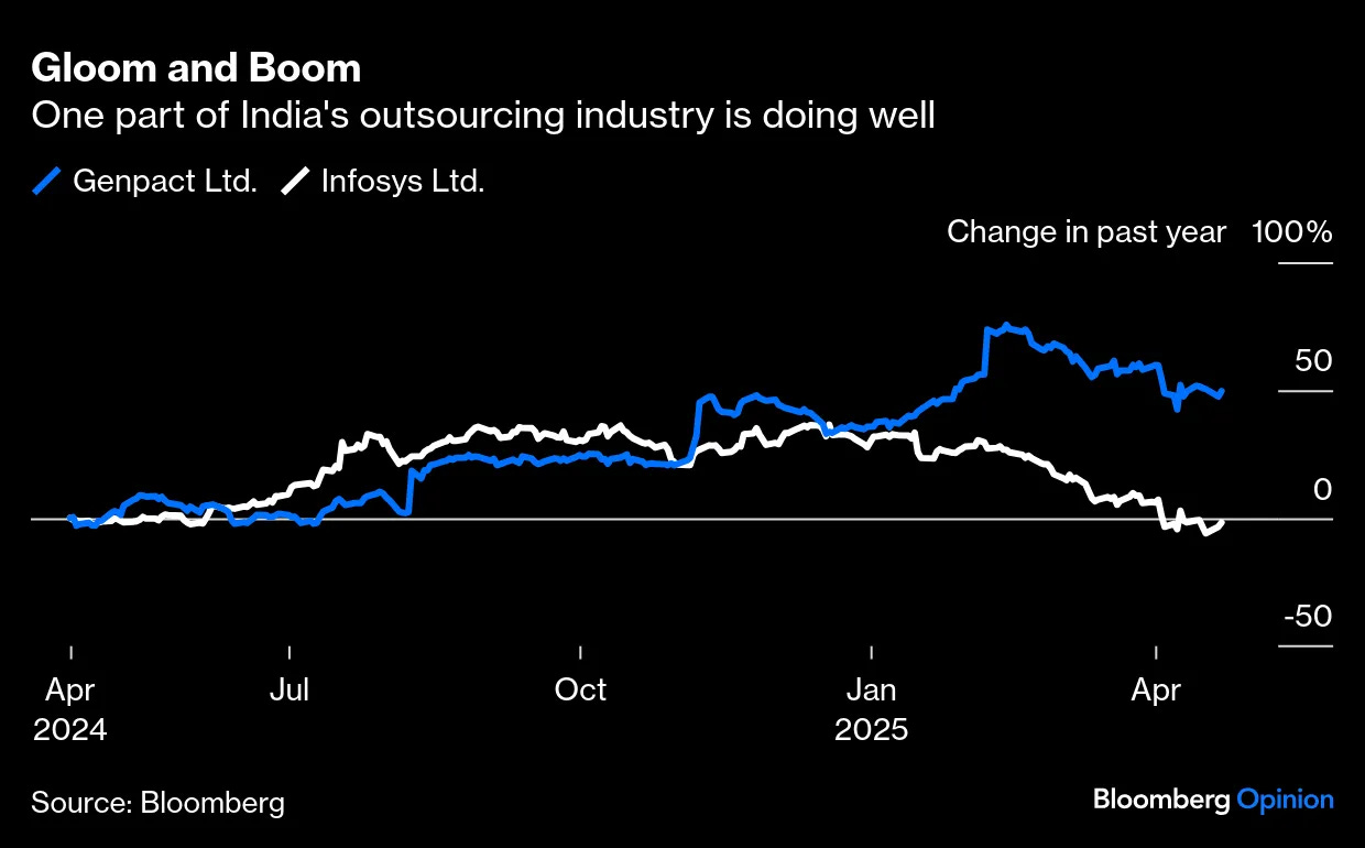 Visually searched image