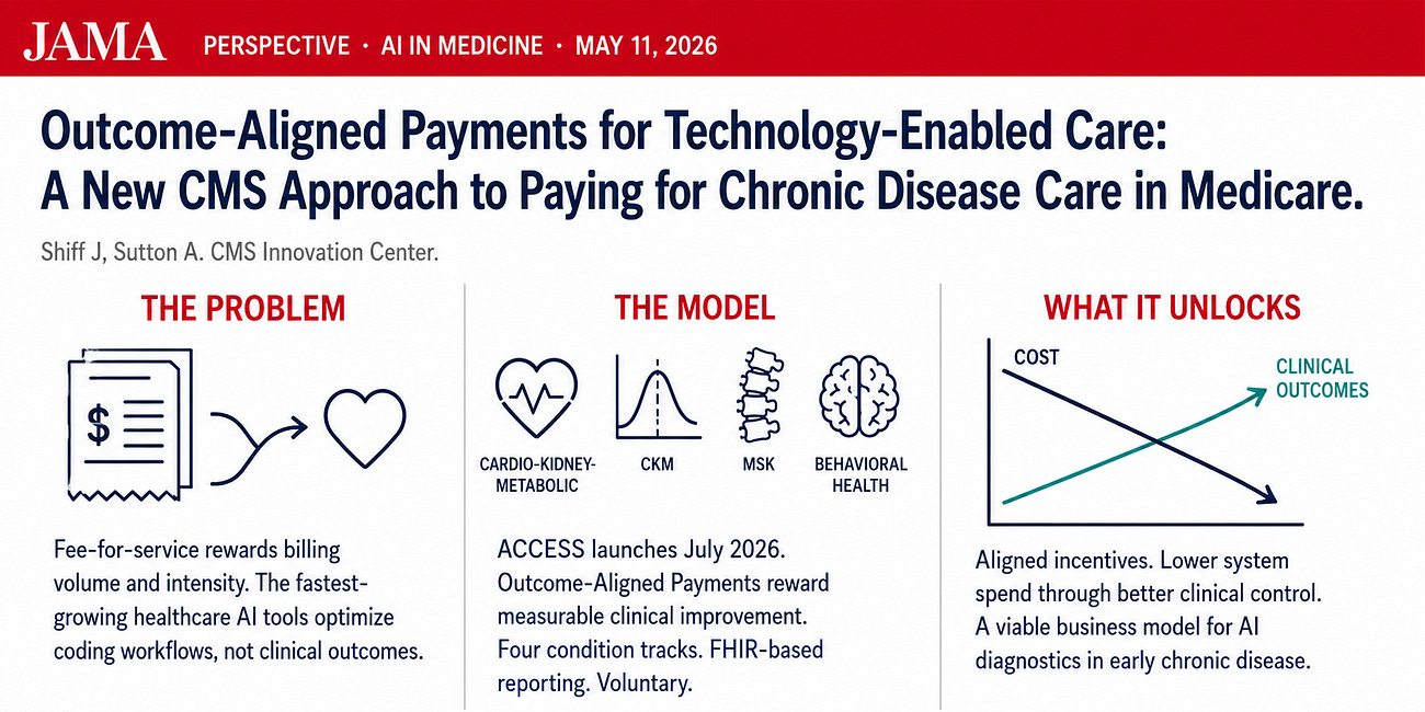 On JAMA's ACCESS Perspective: Bone Health Was the Missed Track
