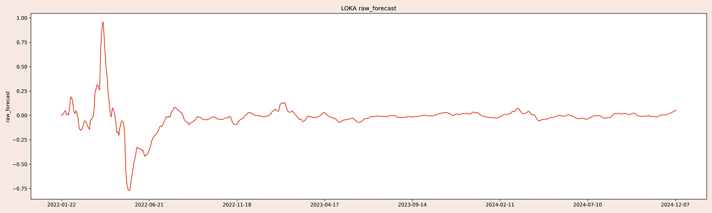 LOKA_raw_forecast.png
