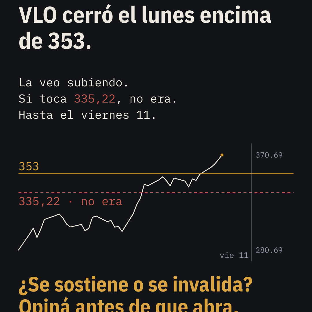Daniel | Trading con Lógica