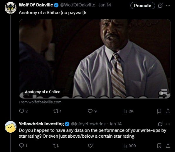 Rating the Reviewer - by Wolf Of Oakville - Wolf's Substack