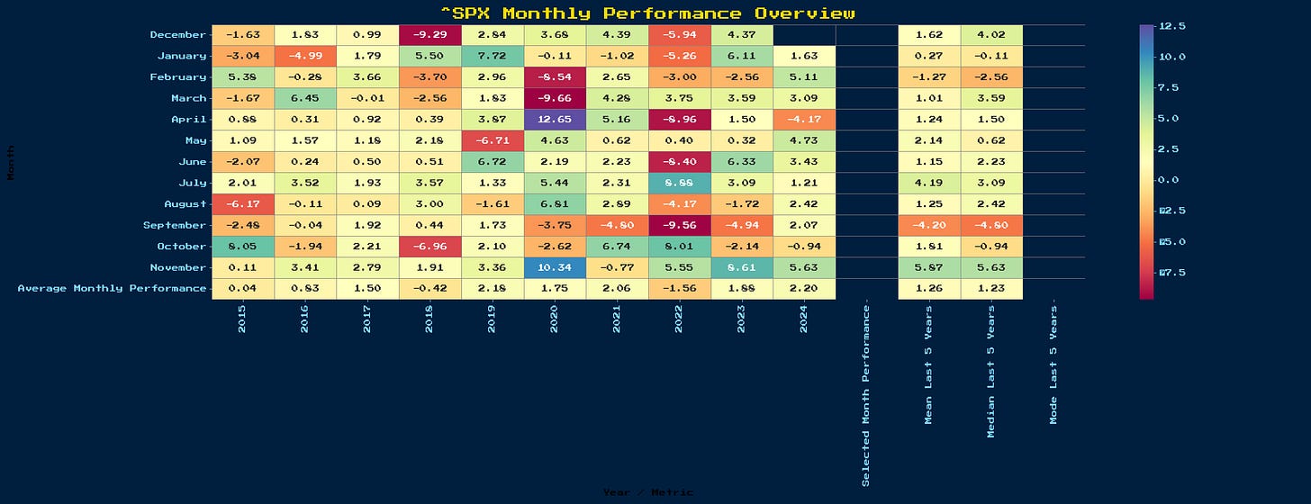 Generated Chart 1
