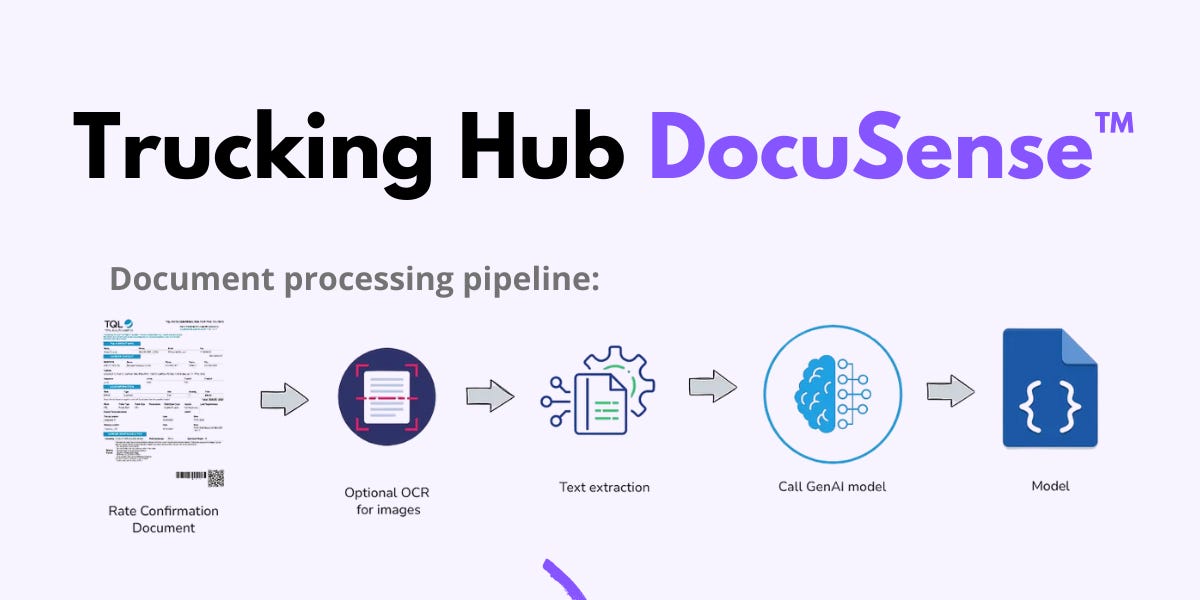 Advanced Document Processing using AI