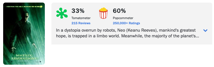 Rotten Tomatoes Matrix Revolutions rating showing 33% critic score and 60% audience score. Featured in Beating the Tide investing newsletter to highlight how sequels often disappoint—just like market overreactions to recycled tariff fears. Rotten Tomatoes Matrix Revolutions rating showing 33% critic score and 60% audience score. Featured in Beating the Tide investing newsletter to highlight how sequels often disappoint—just like market overreactions to recycled tariff fears.