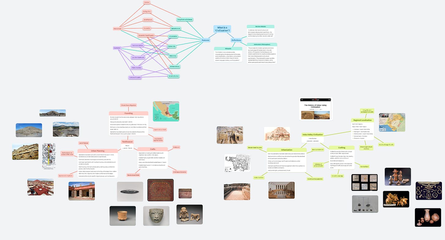 A screenshot of my OrgPad where I was creating a sort of course for all the things I've learned about the history of (egalitarian) civilizations