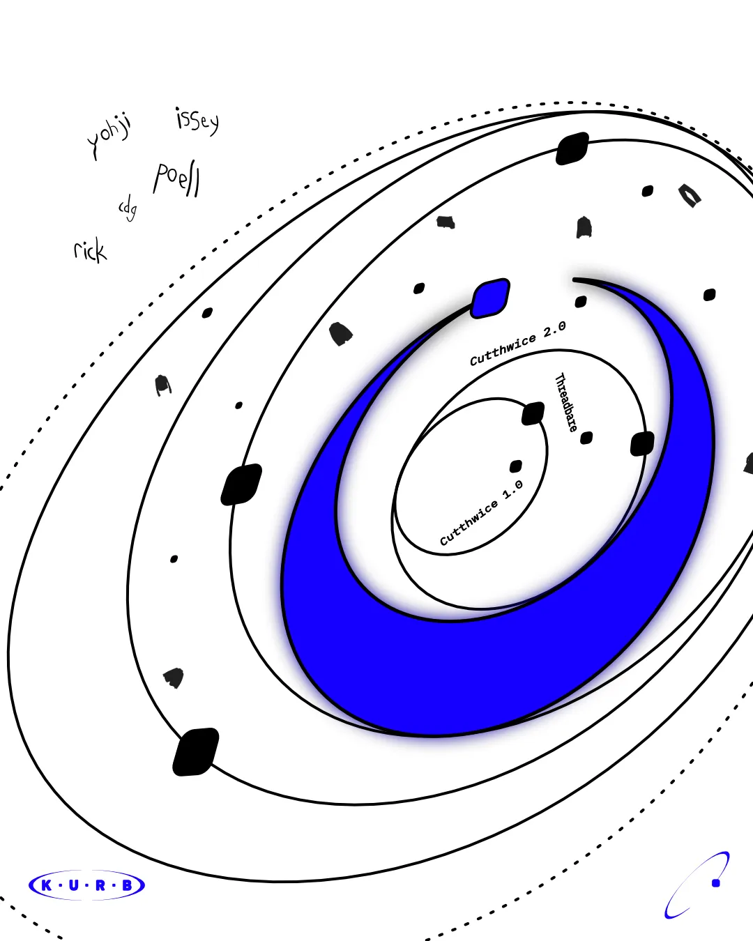 KURB Genesis