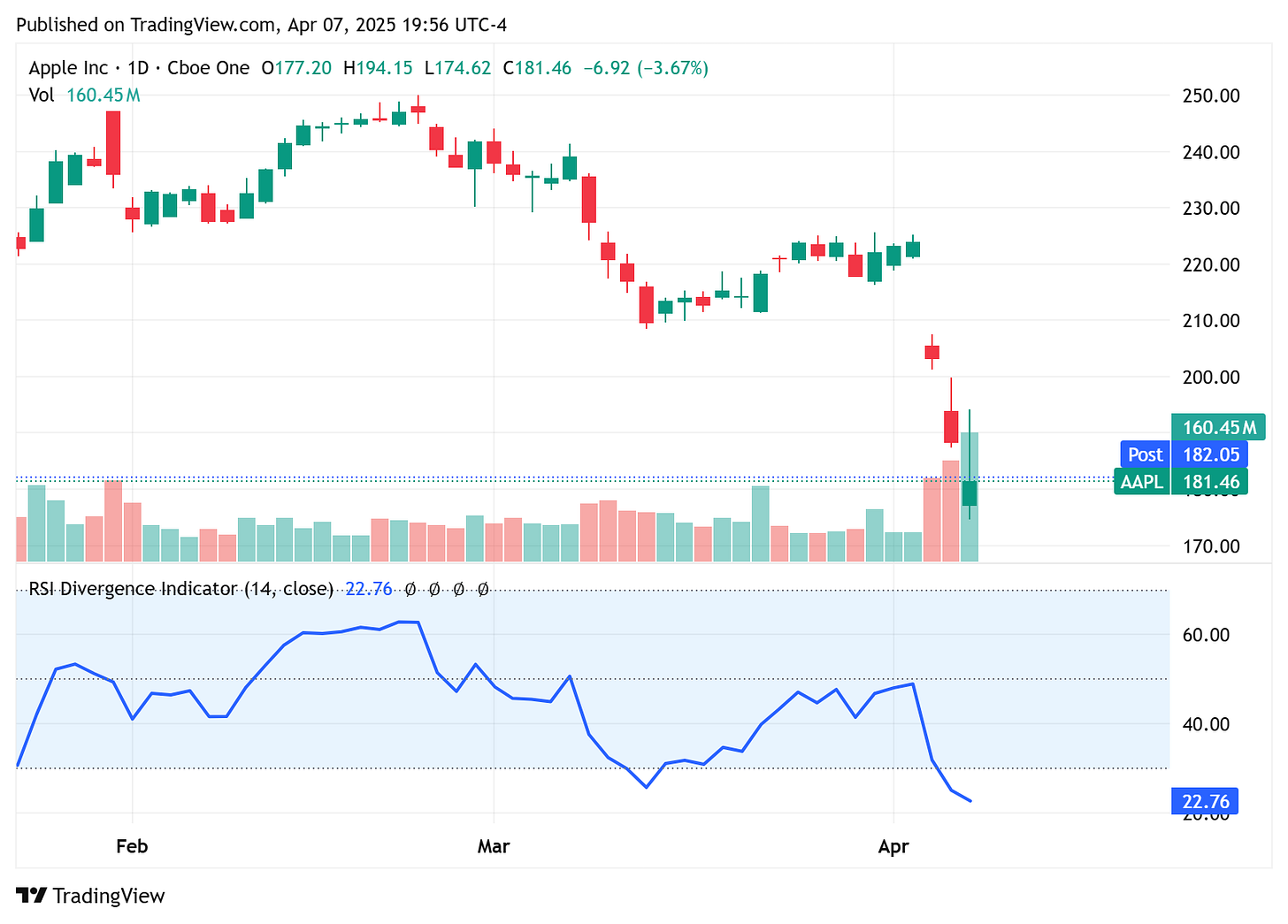 TradingView chart TradingView chart