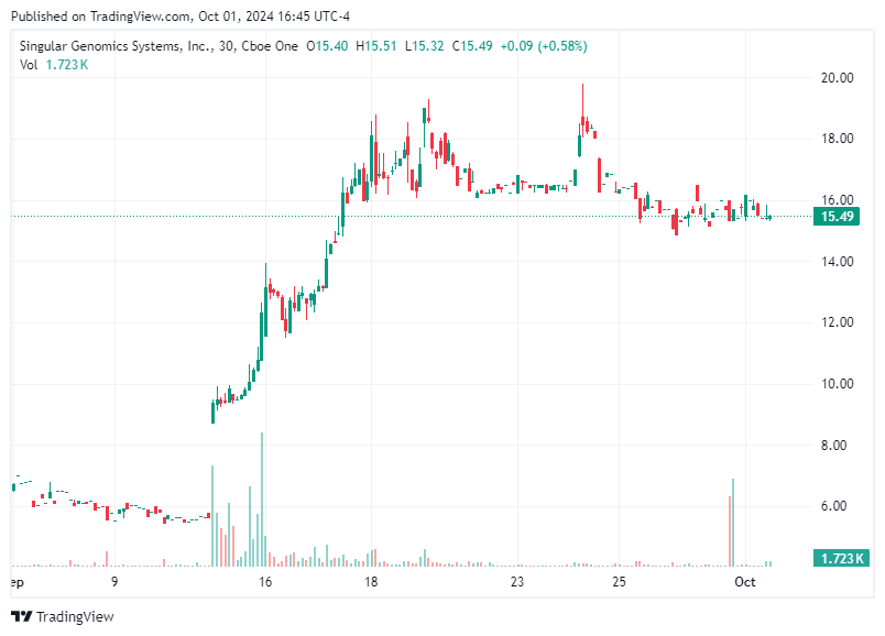 TradingView chart TradingView chart