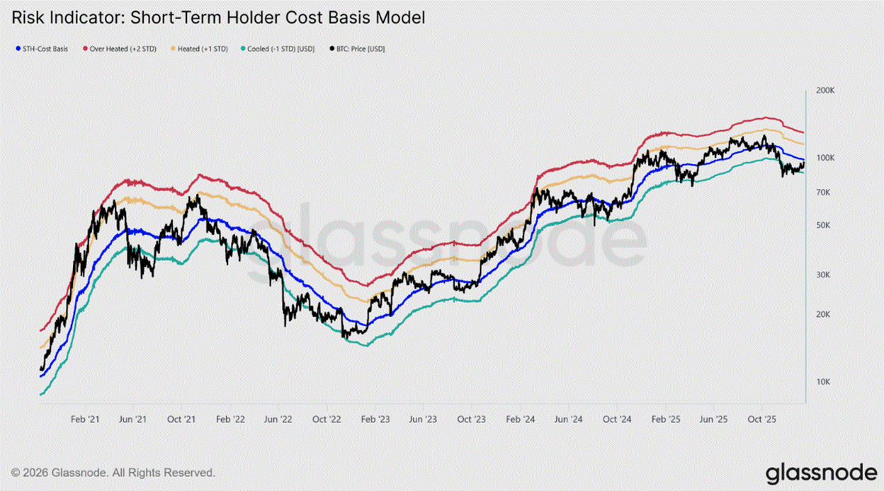 Connecting the Dots - by LondonCryptoClub