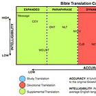 Bible Translation Buyers Guide