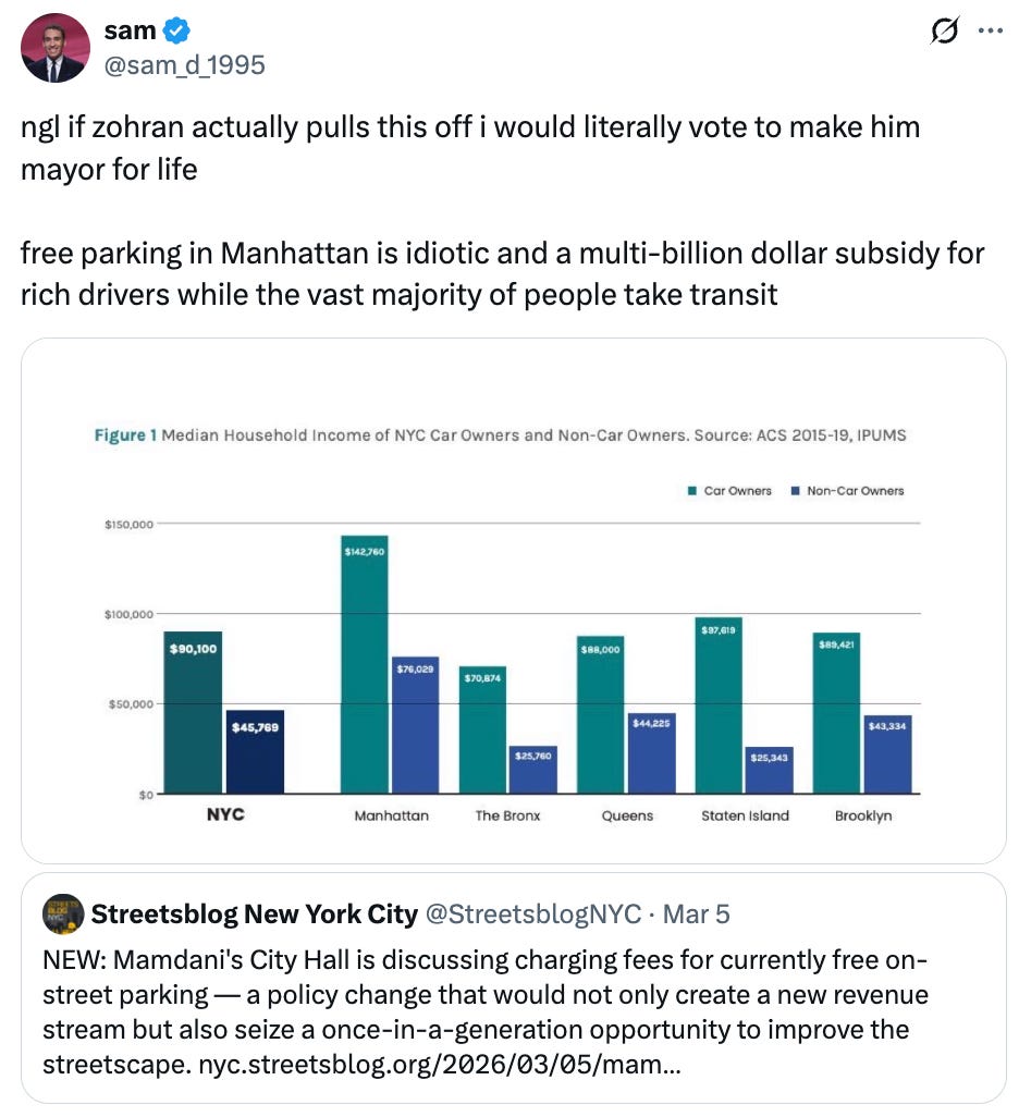 Post  See new posts Conversation sam @sam_d_1995 ngl if zohran actually pulls this off i would literally vote to make him mayor for life   free parking in Manhattan is idiotic and a multi-billion dollar subsidy for rich drivers while the vast majority of people take transit Quote Streetsblog New York City @StreetsblogNYC · Mar 5 NEW: Mamdani's City Hall is discussing charging fees for currently free on-street parking — a policy change that would not only create a new revenue stream but also seize a once-in-a-generation opportunity to improve the streetscape. https://nyc.streetsblog.org/2026/03/05/mamdani-deputy-mayor-on-charging-for-street-parking-its-not-a-no