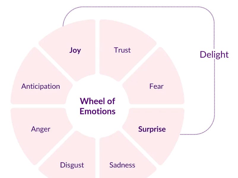 Travel Tech Essentials #186: Joy