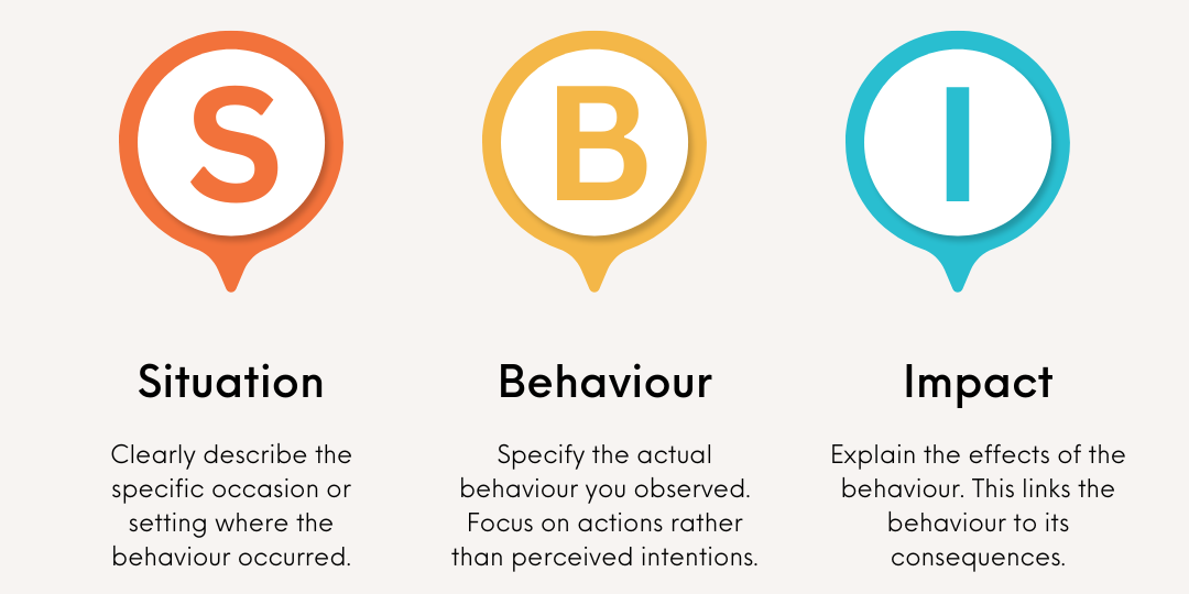 Mastering feedback with the 'Situation, Behavior, Impact' model.