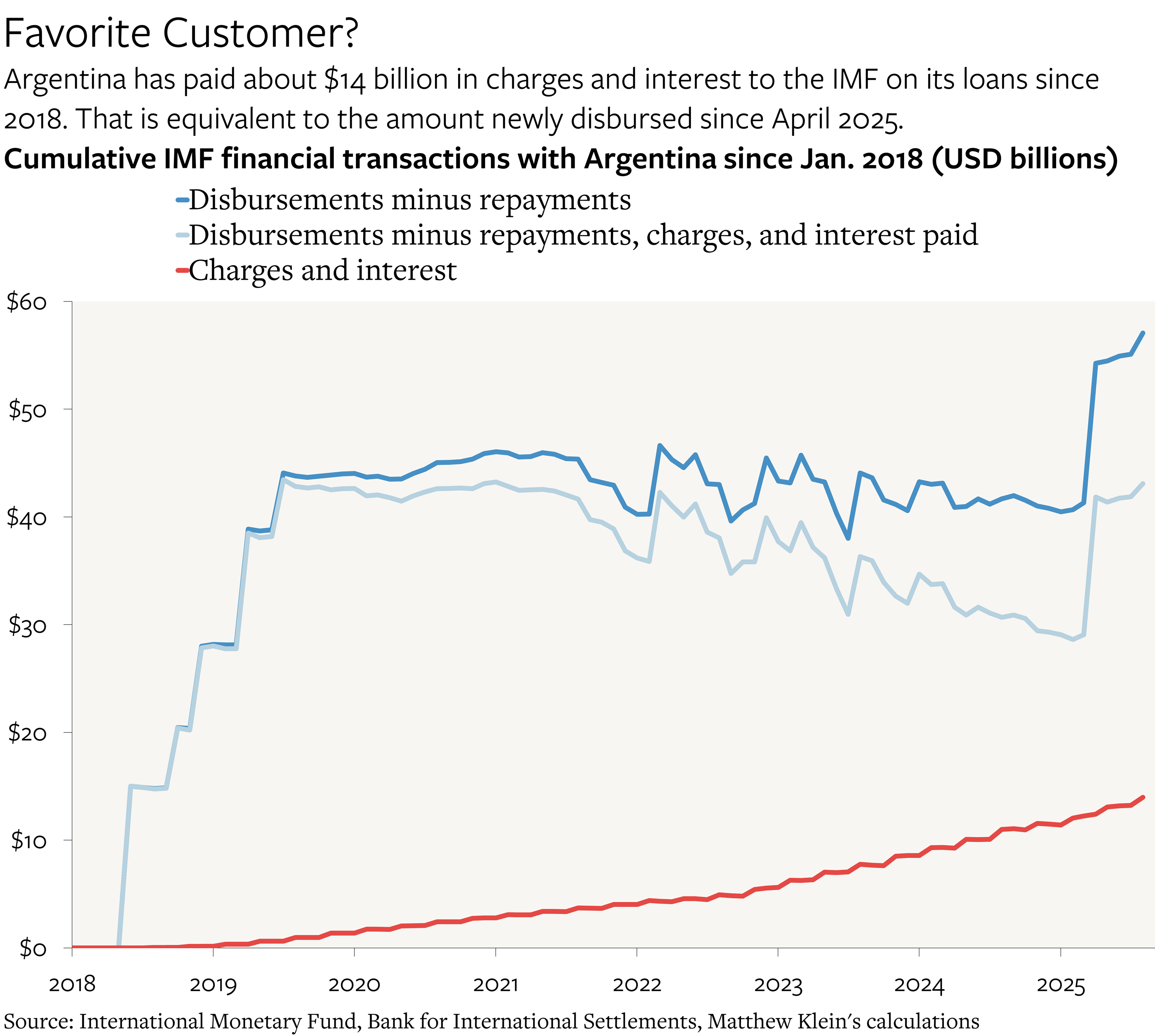 What Should the U.S. Try to Achieve in Argentina?