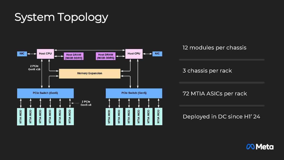 This is Meta's Massive Plan to Recycle DDR4 Memory and Save Huge