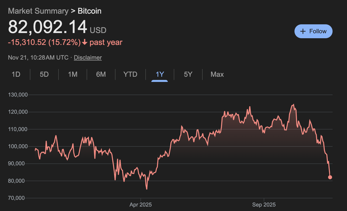 A graph of a stock market

AI-generated content may be incorrect.