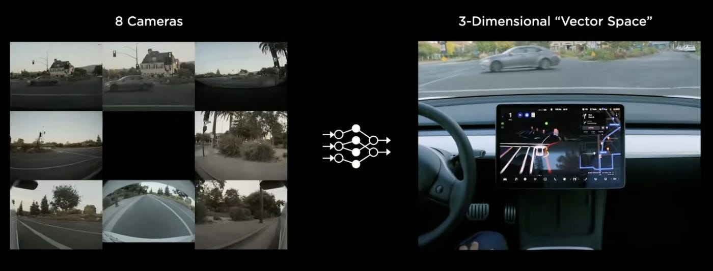 Tesla 5 Algorithm Tesla’s Self Driving Algorithm Explained For Dummies