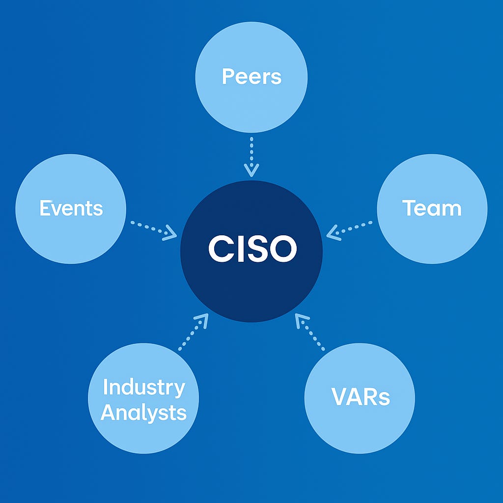 Lockheed Ciso Inside the CISO Mind: How Security Leaders Choose Solutions - Security ...