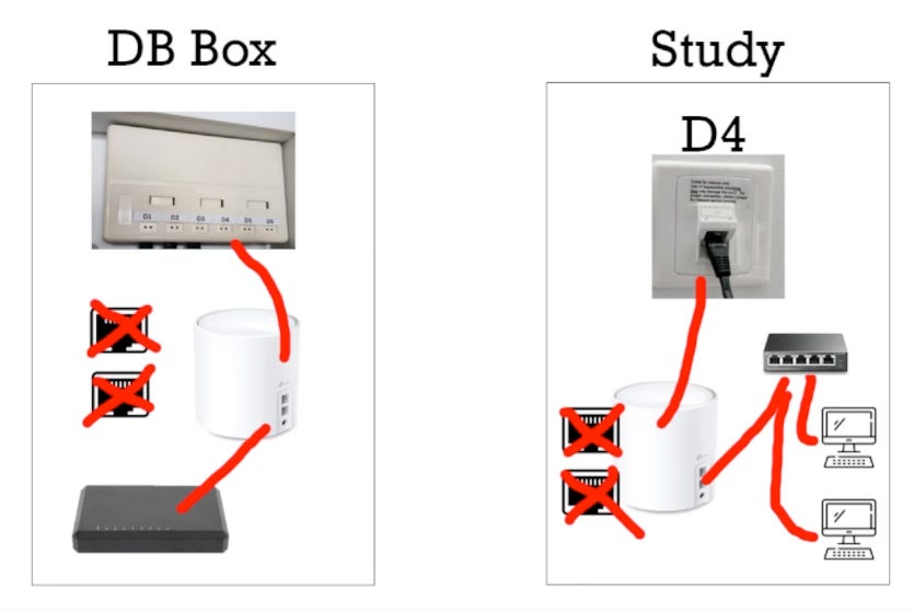 How to Set Up a Home Network in a New HDB BTO Flat in Singapore