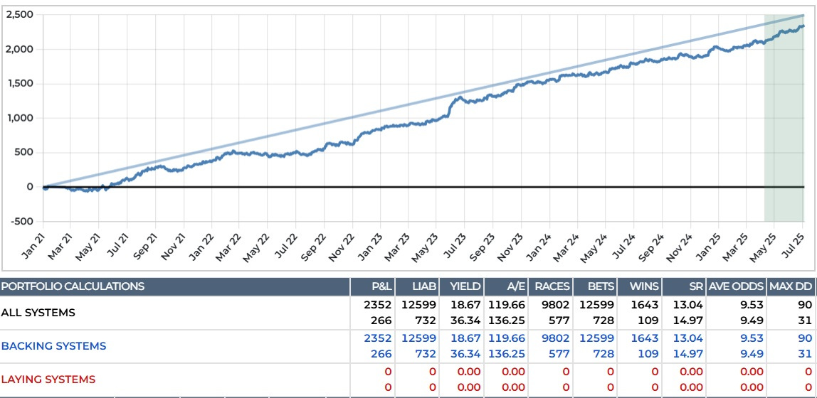 betting systems
