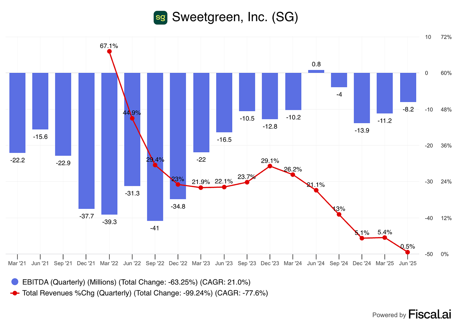 sweetgreen